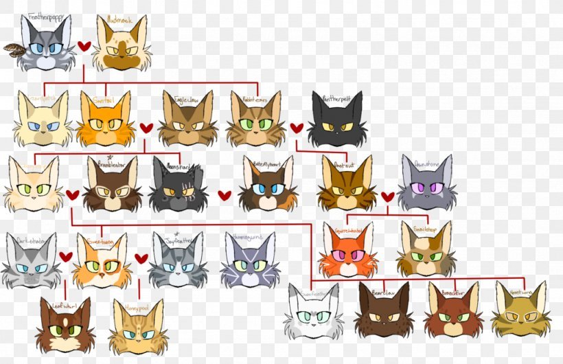 Warrior Cat Allegiance & Family Tree Builders Streamline Clan Tracking